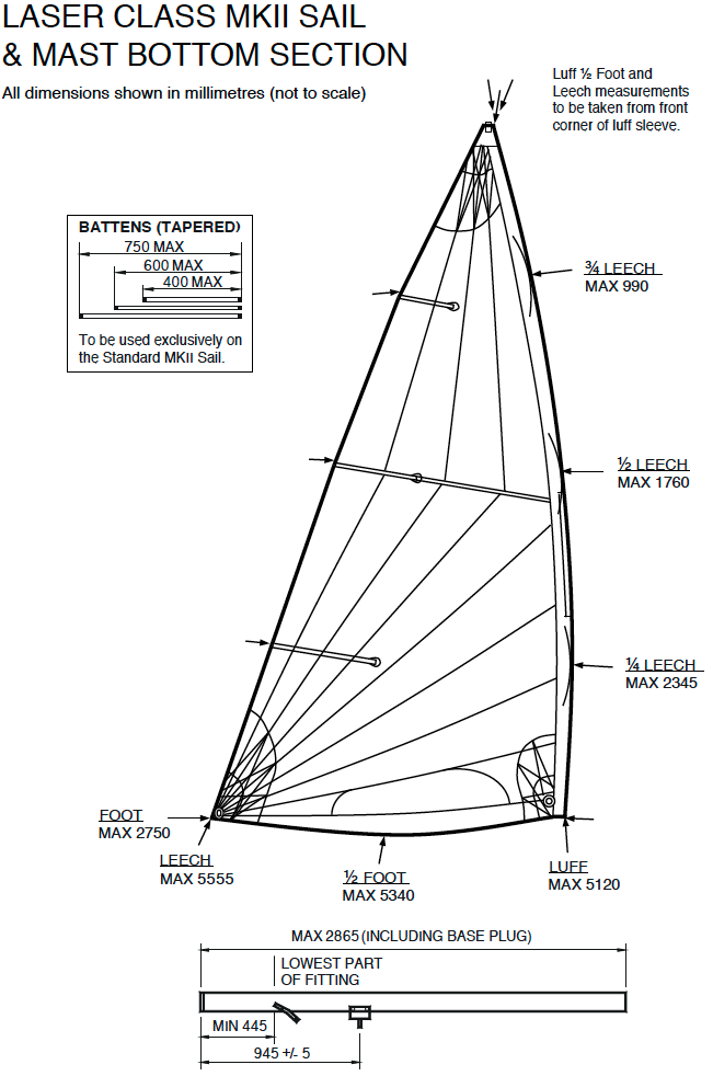 standard MK II sail